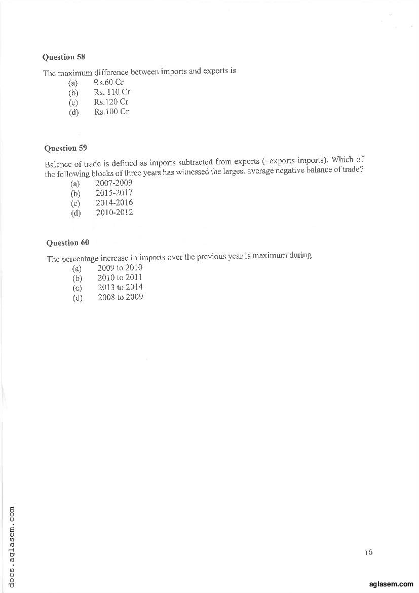 IPMAT Indore 2019 Question Paper PDF (100 Questions)