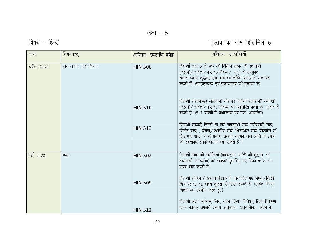 HBSE Class 5 Syllabus 2024 Hindi - Page 1