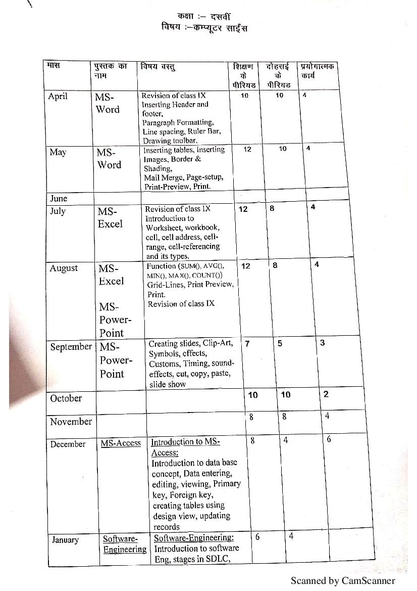 HBSE Class 10 Syllabus 2022 Computer Science - Page 1
