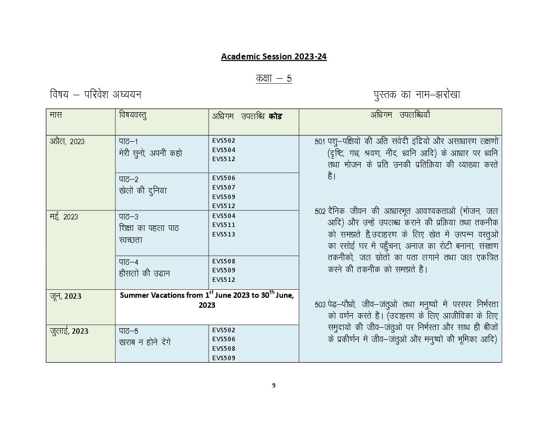 HBSE Class 5 Syllabus 2024 EVS - Page 1