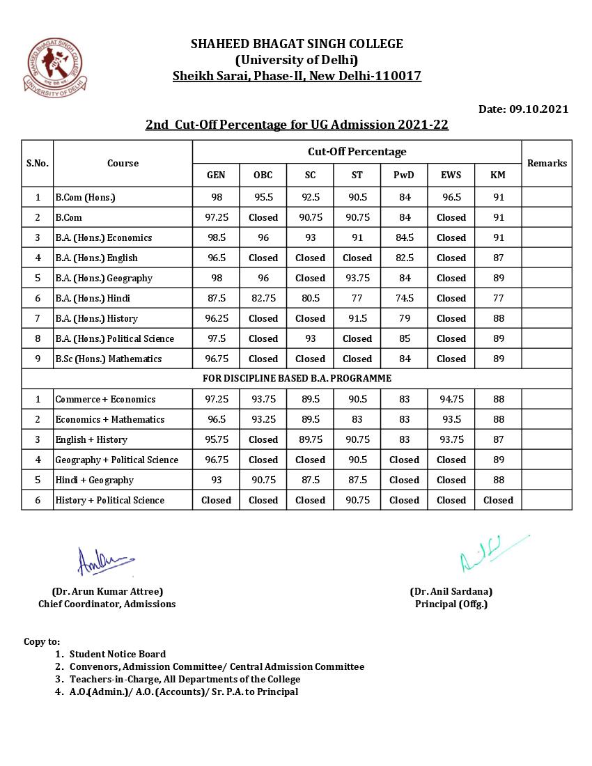 Shaheed Bhagat Singh College Second Cut Off List 2021 - Page 1