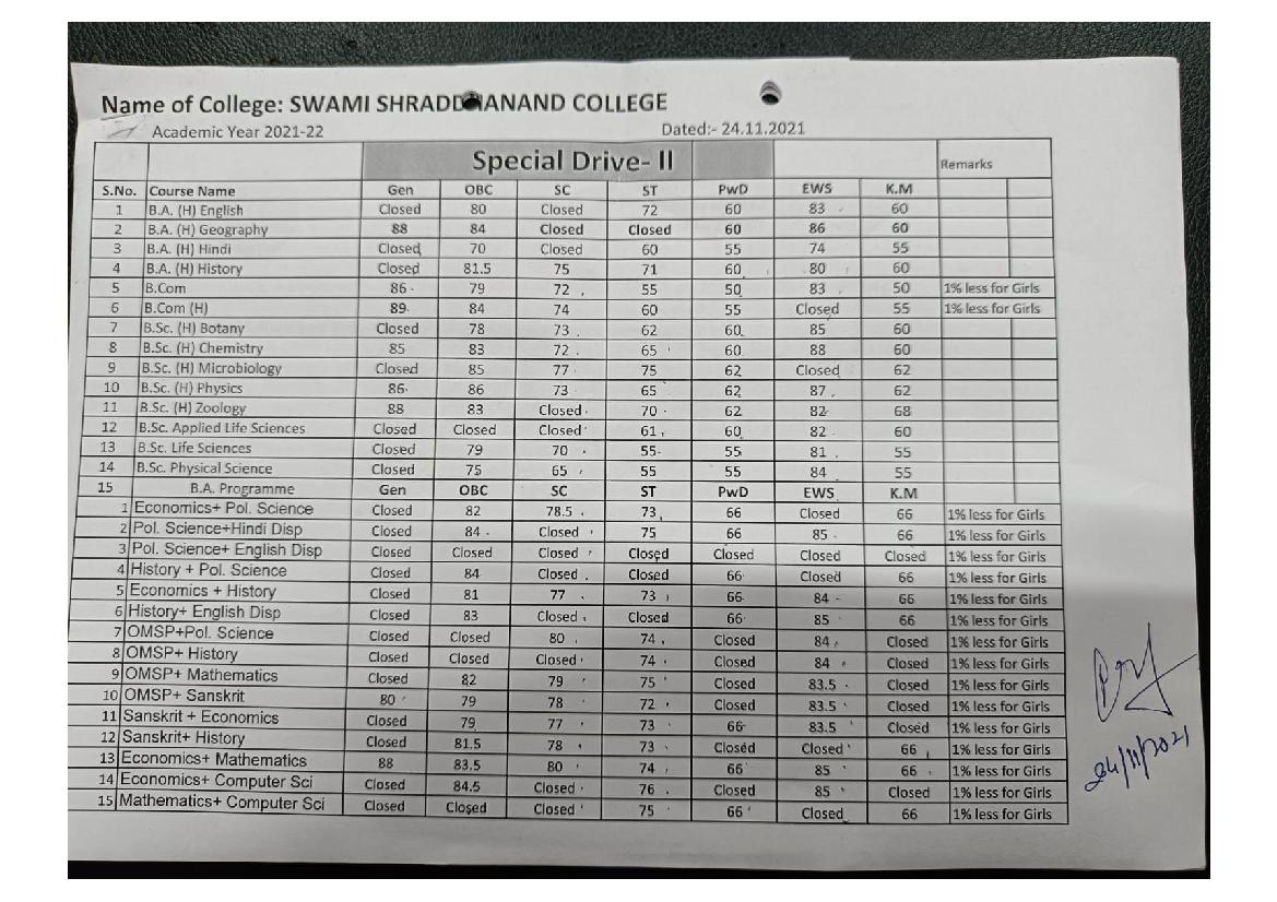 Swami Shraddhanand College 2nd Special Drive Cut Off List 2021 - Page 1