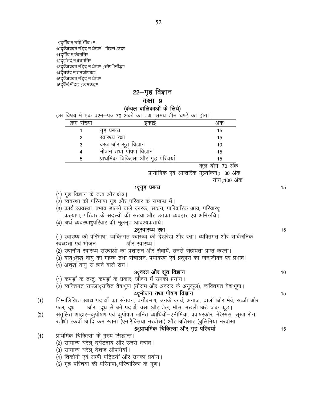 UP Board Syllabus 2020 of Class 9 | AglaSem Schools