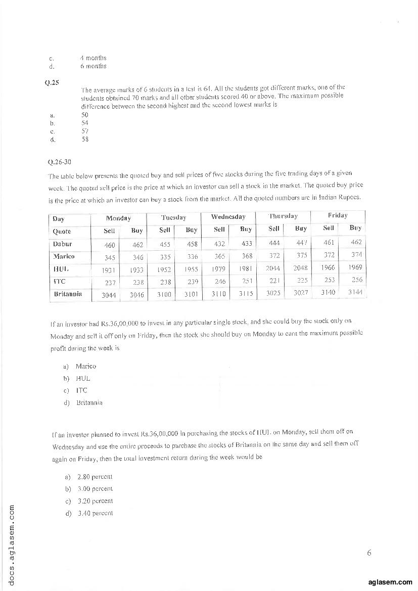 IPMAT Indore 2020 Question Paper PDF (IPM AT 2020)