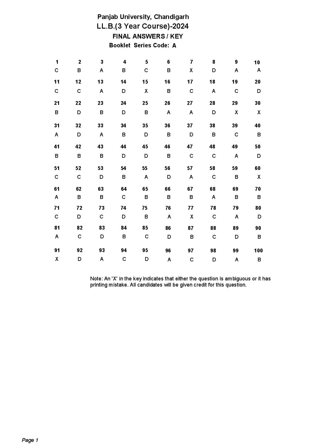 PU LLB Entrance Exam 2024 Answer Key - Page 1 of 2