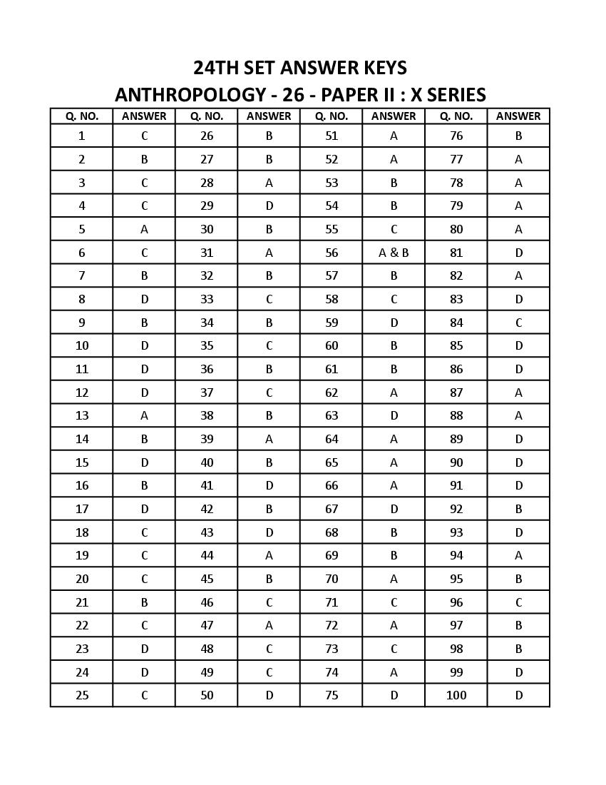 WB SET 2023 Answer Key Anthropology - Page 1