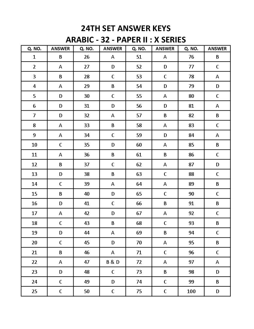 WB SET 2023 Answer Key Arabic - Page 1