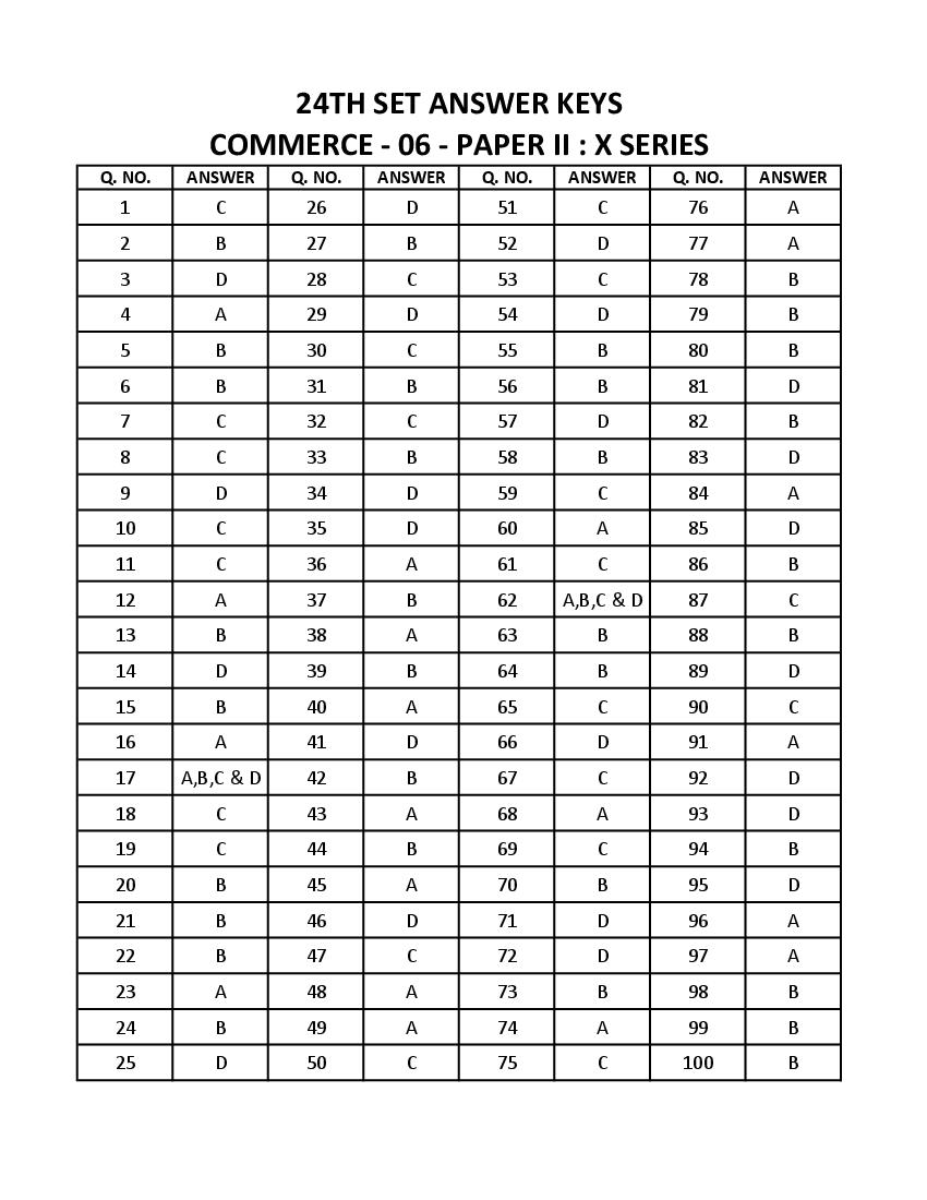 WB SET 2023 Answer Key Commerce - Page 1