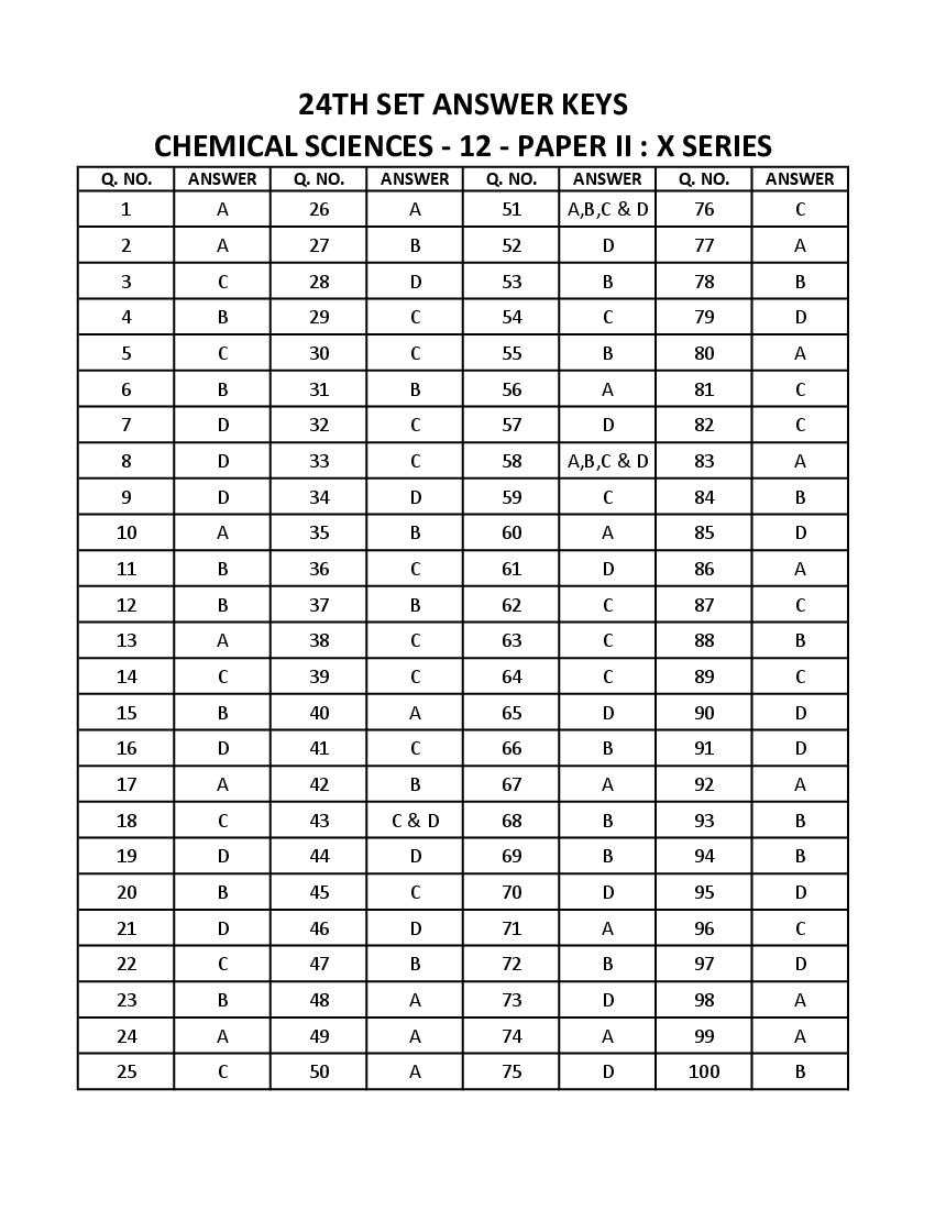 WB SET 2023 Answer Key Chemical Sciences - Page 1