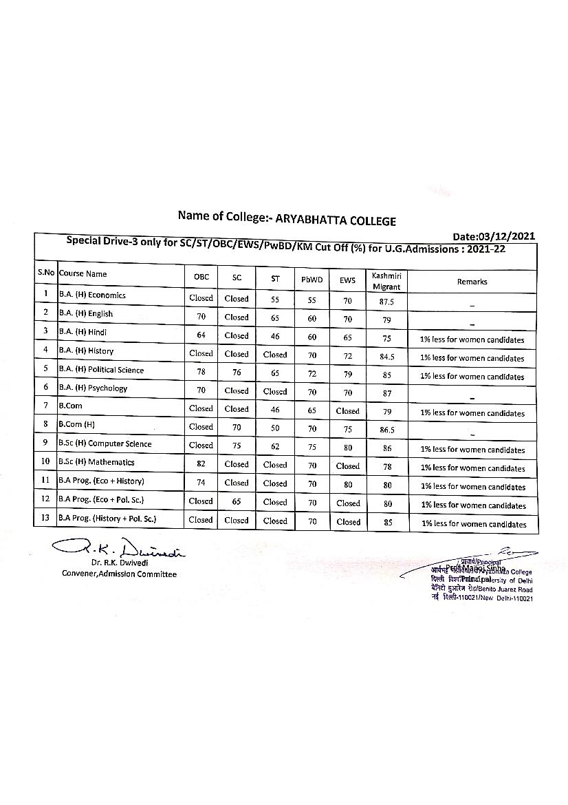 Aryabhatta College 3rd Special Drive Cut Off List 2021 - Page 1