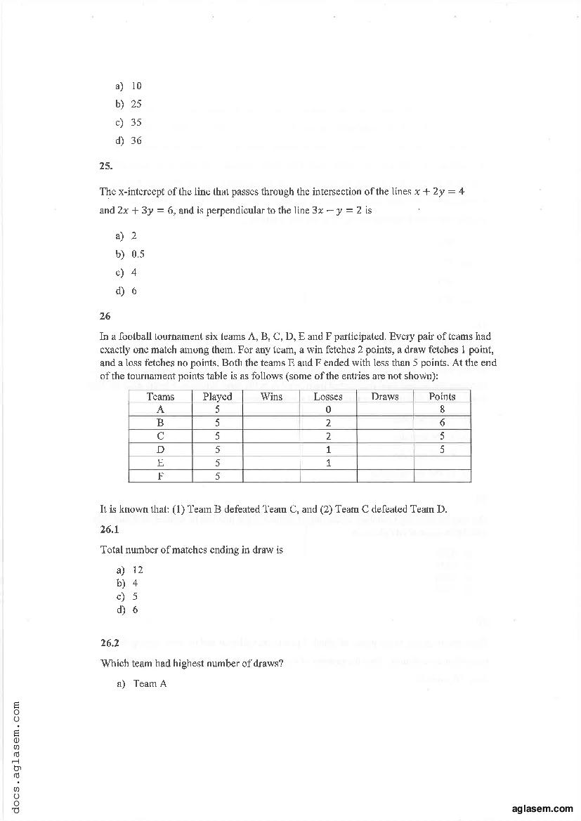 IPMAT Indore 2021 Question Paper PDF (QA SA, QA MCQ, Verbal)