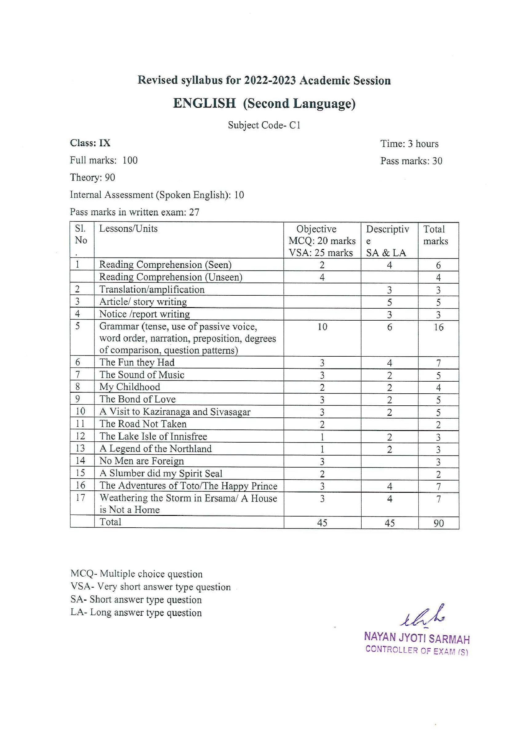 Assam Class 9 Syllabus 2023 - Page 1