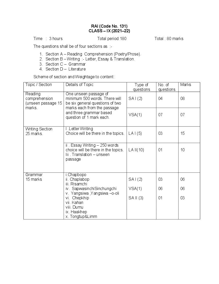 CBSE Class 9 Rai Syllabus 2021-22 - Page 1 of 2