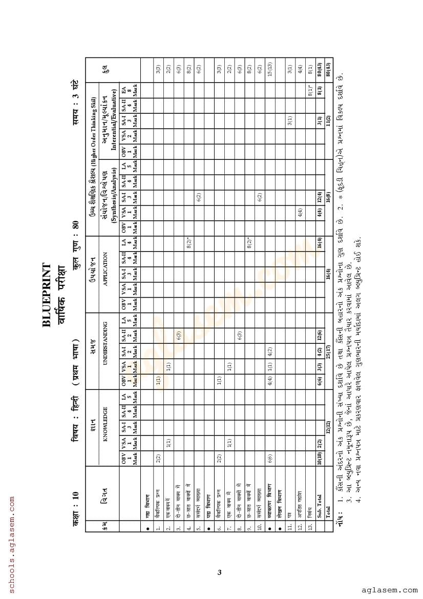 GSEB Std 10th Hindi Model Paper 2024 (PDF) Download Gujarat Board