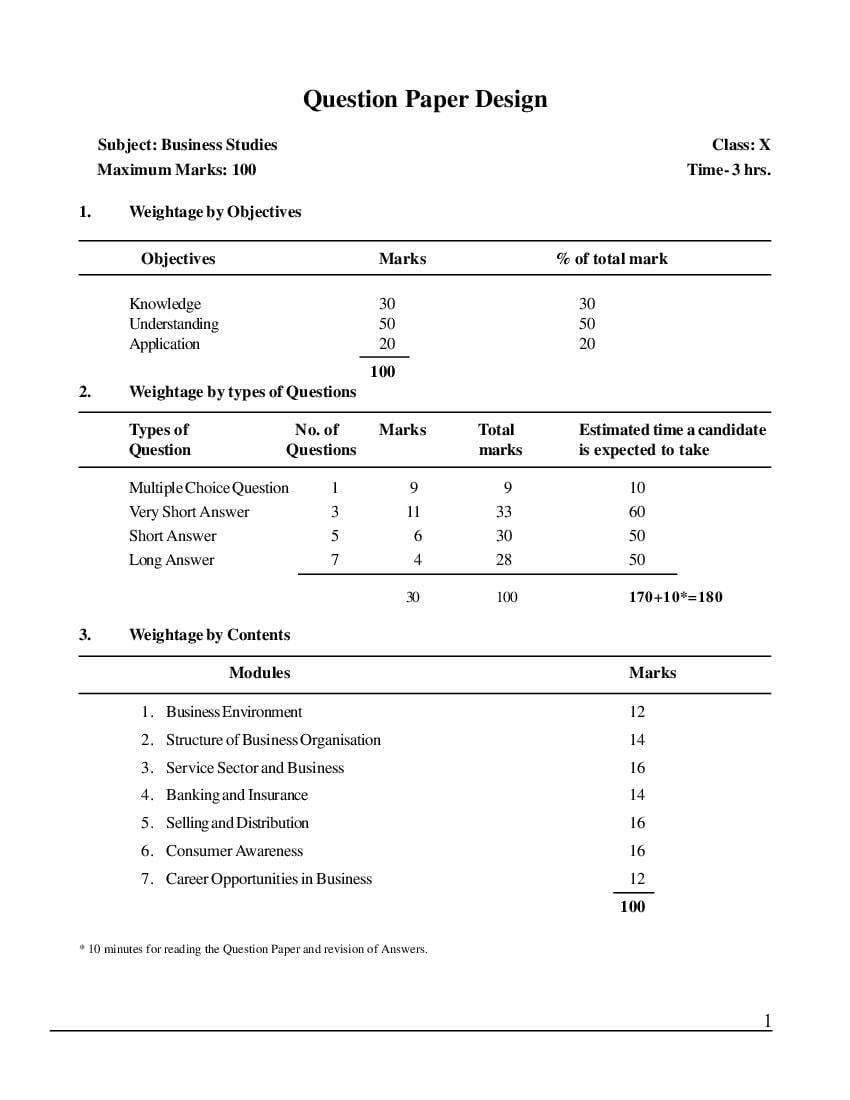 NIOS Class 10 Sample Paper 2023 Business Studies - Page 1