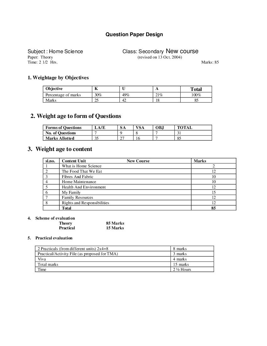 NIOS Class 10 Sample Paper 2023 Home Science - Page 1