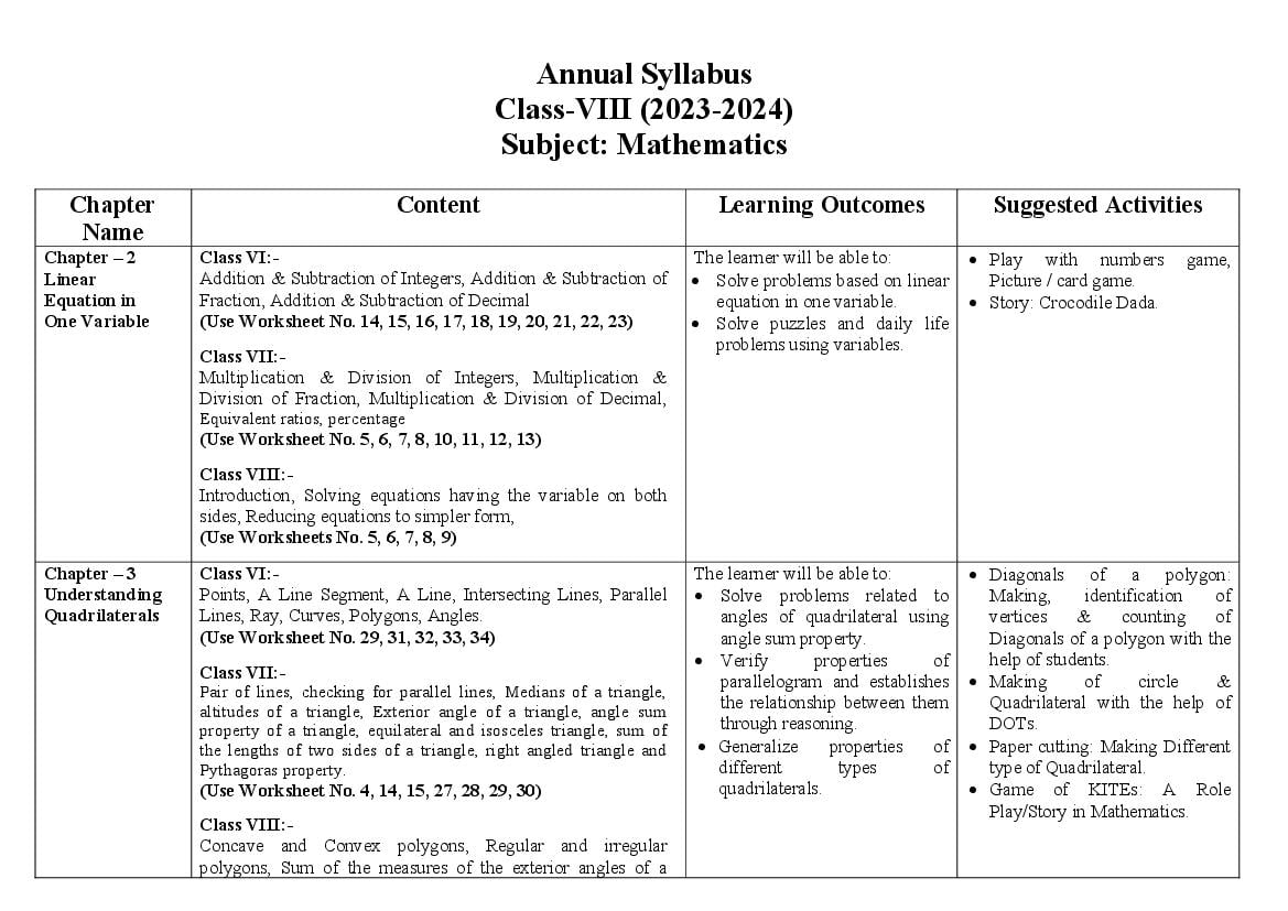Edudel Syllabus Class 8 Maths - Page 1