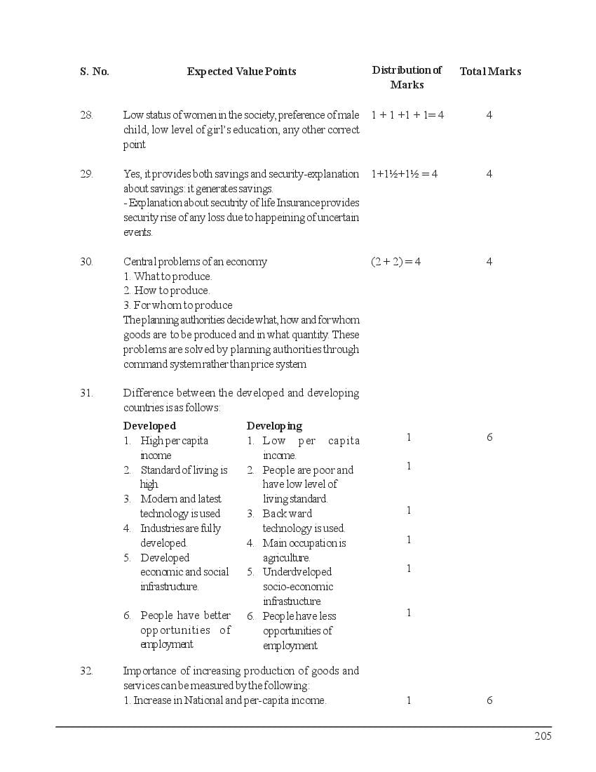 economics assignment grade 10 2023