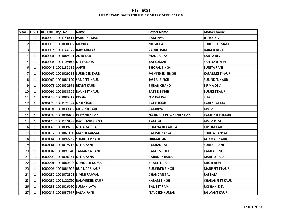 HTET IRIS Biometrict List 2021 List of Candidates - Page 1