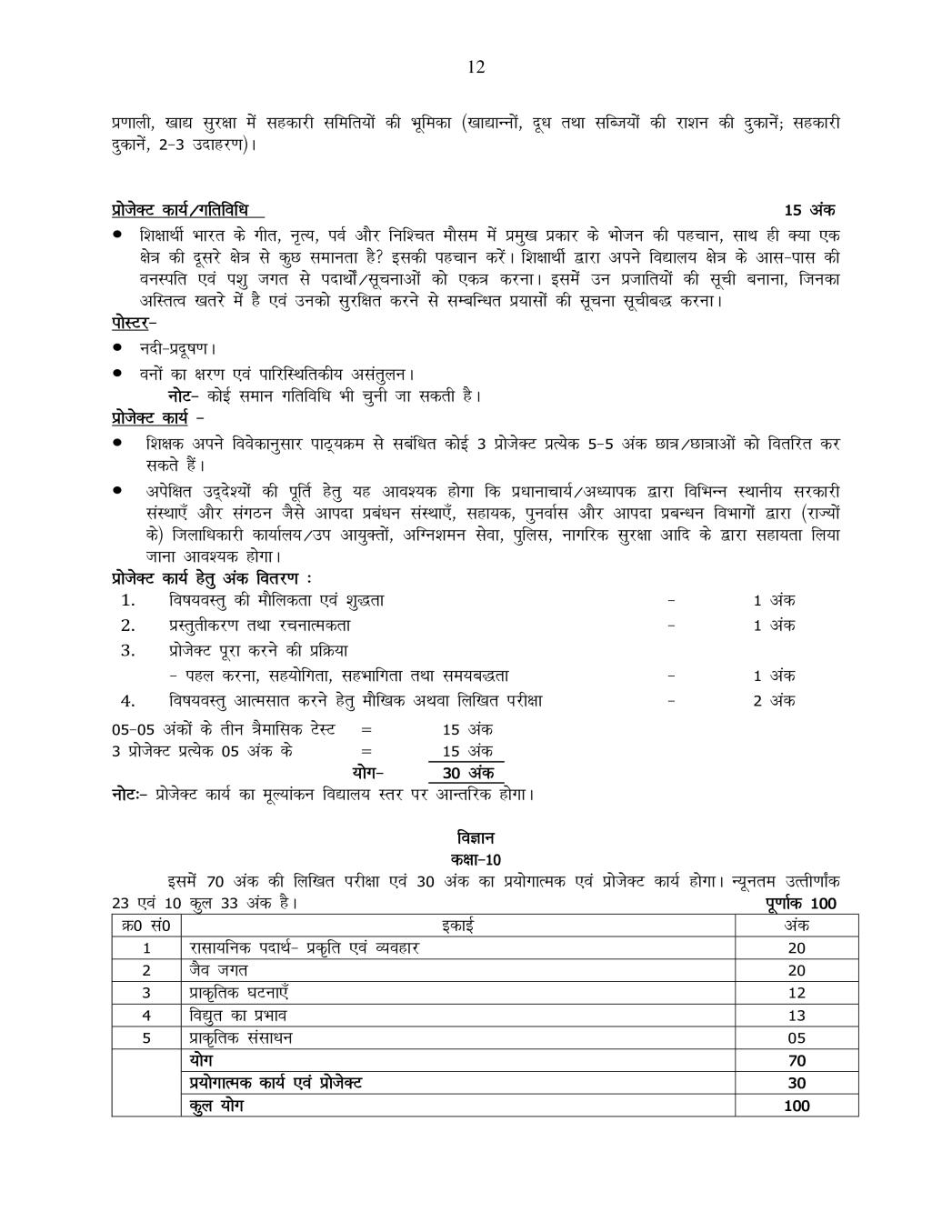 UP Board Syllabus for Class 10th - Page 1