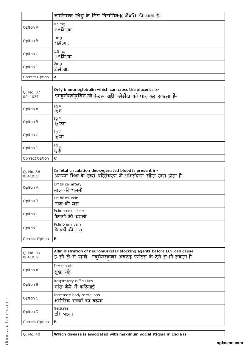 RUHS Post Basic B.Sc Nursing 2018 Question Paper PDF with Answers