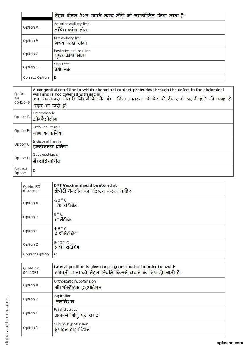 RUHS Post Basic B.Sc Nursing 2018 Question Paper PDF with Answers