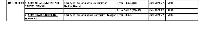 Law Colleges in Arunachal Pradesh - Page 1