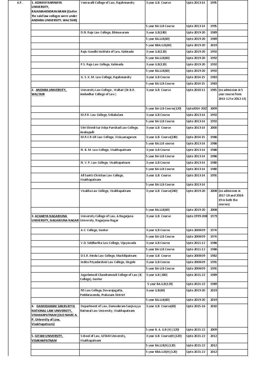 Law Colleges In Andhra Pradesh