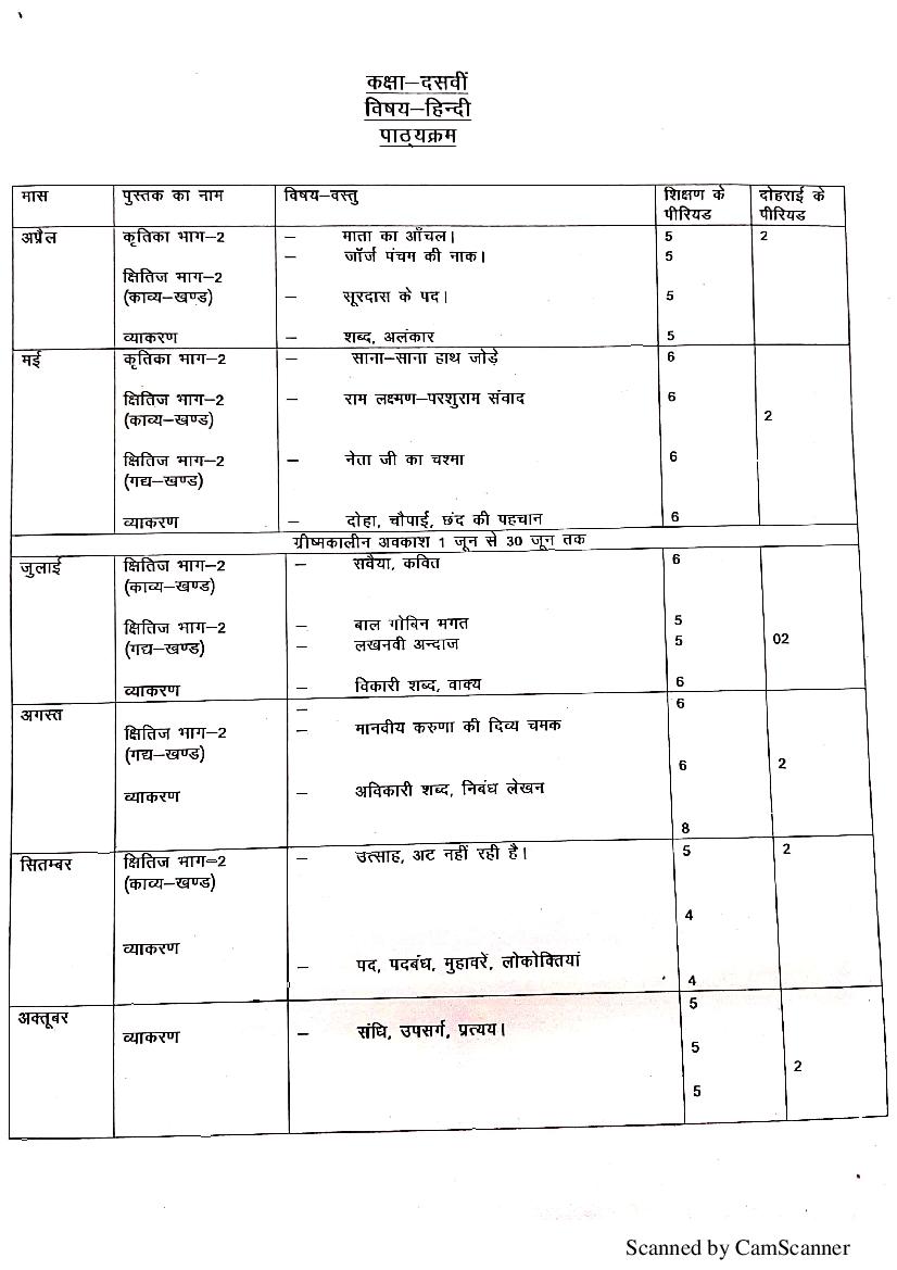 HBSE Class 10 Syllabus 2022 Hindi - Page 1