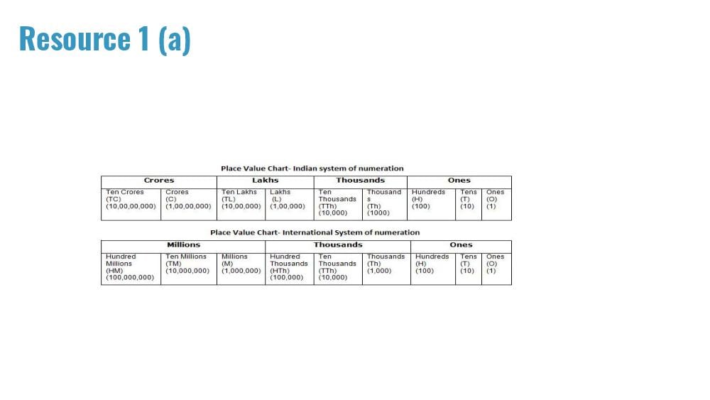 Teaching Material for Class 6 Mathematics – NCERT CBSE Handbook for Teachers