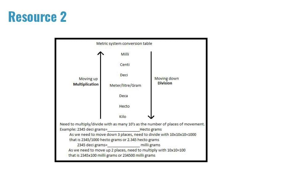 Teaching Material for Class 6 Mathematics – NCERT CBSE Handbook for Teachers