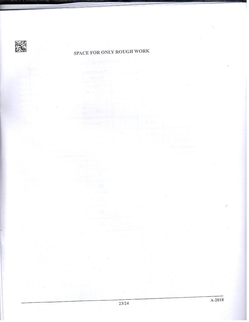 JEE Advanced AAT 2018 Question Paper PDF (Free Download)