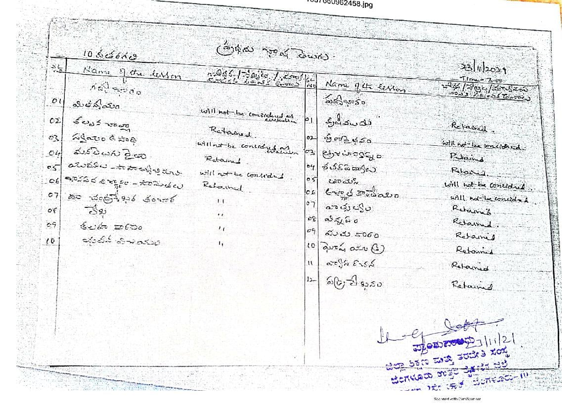 Karanatak SSLC Syllabus 2022 Telugu - Page 1