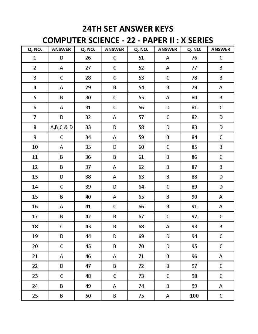 WB SET 2023 Answer Key Computer Science - Page 1