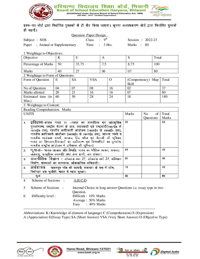HBSE Class 9 Question Paper Design 2023 SOS - Page 1