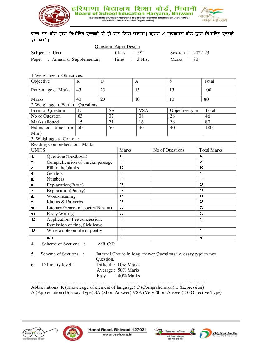HBSE Class 9 Question Paper Design 2023 Urdu - Page 1