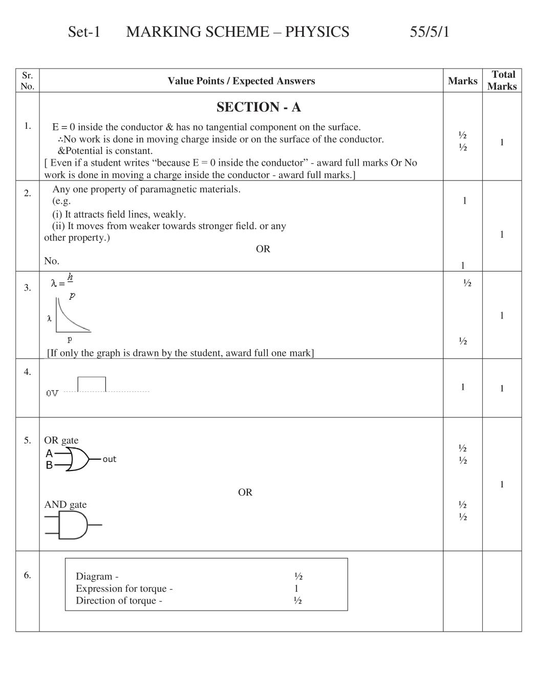 CBSE Class 12 Physics Question Paper 2019 Set 5 Solutions - Page 1