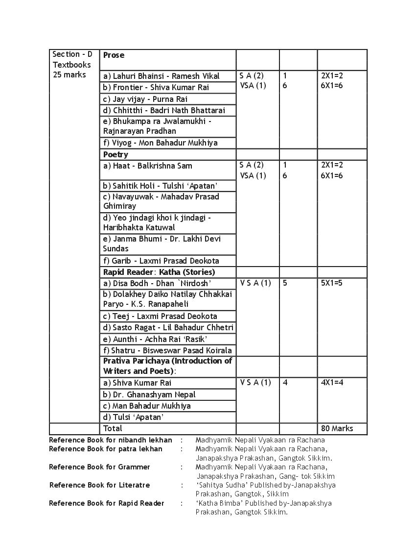 CBSE Syllabus for Class 9 Nepali 2021-22 [Revised] | AglaSem Schools