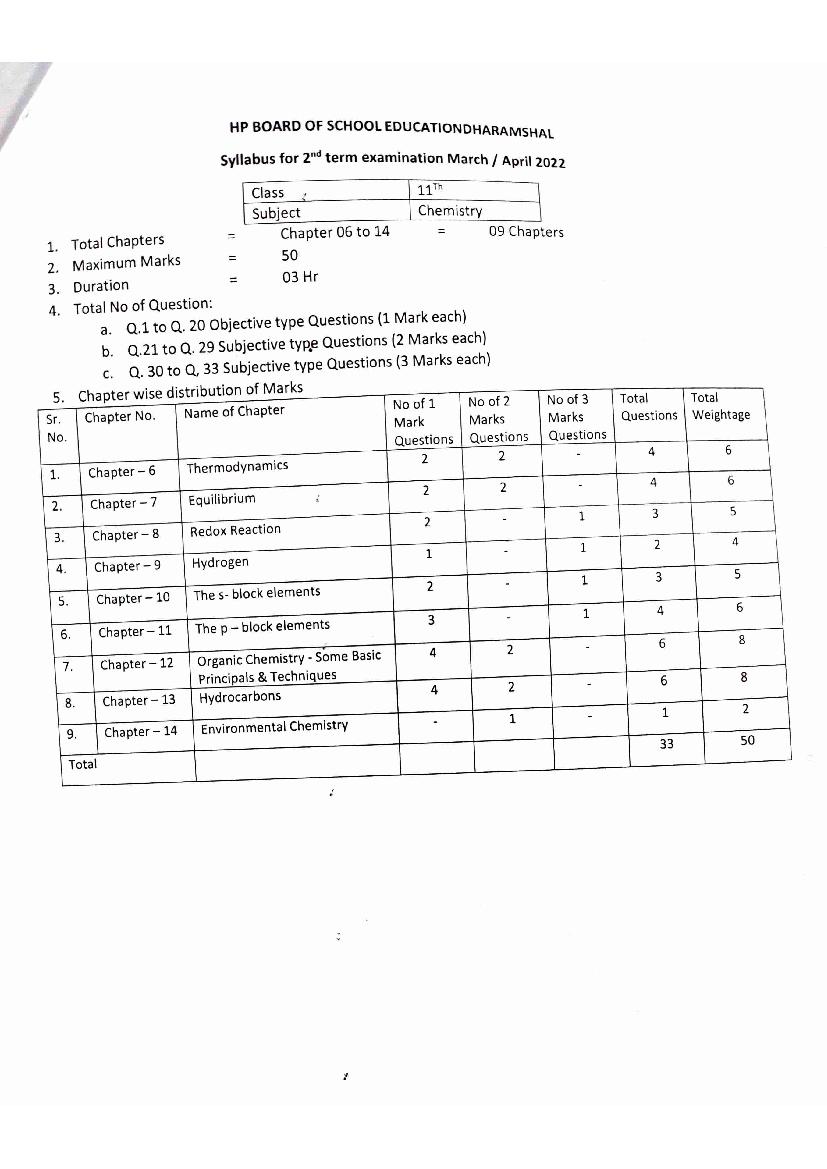 HP Board Class 11 Syllabus 2022 Chemistry - Page 1