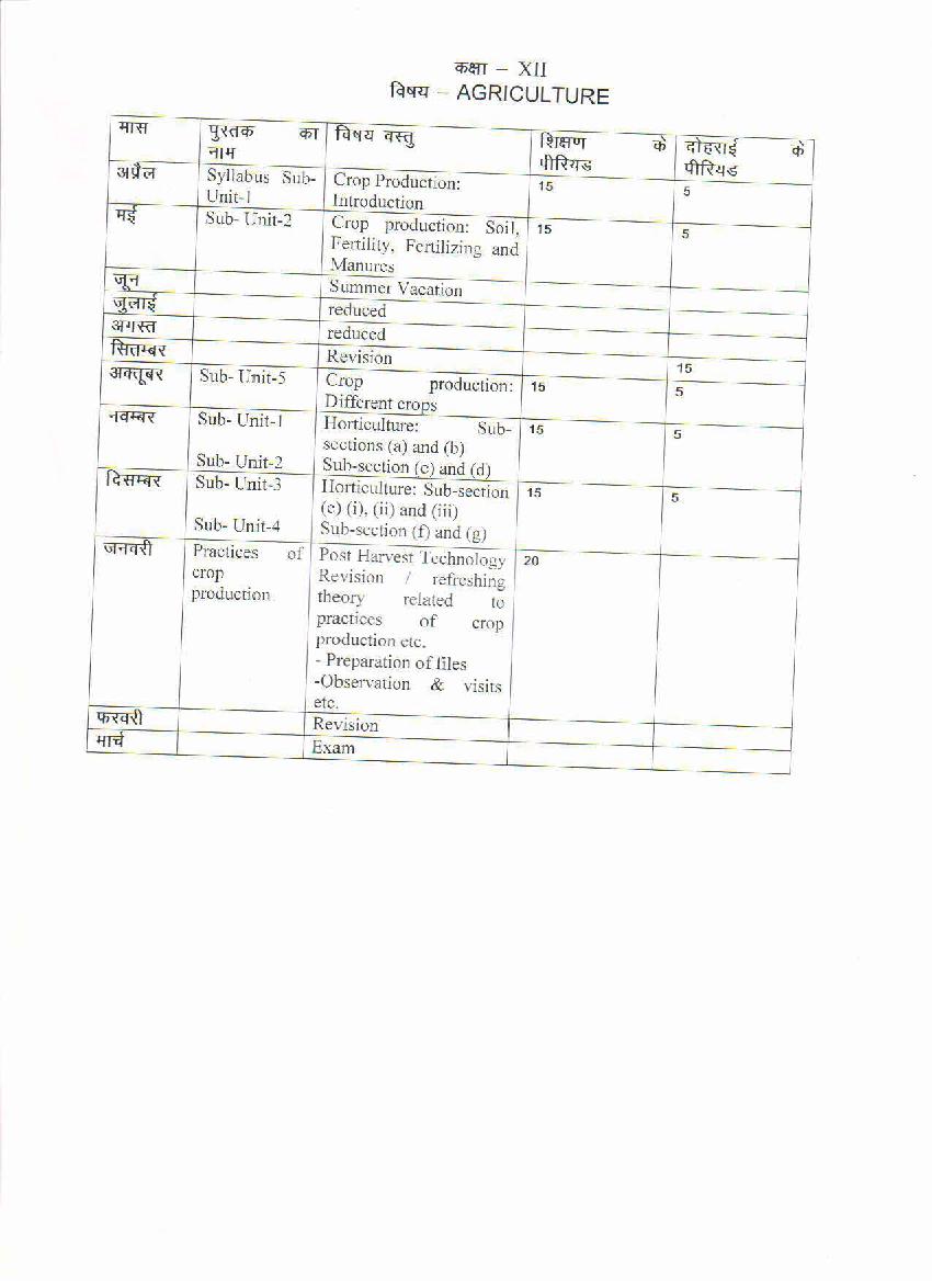 HBSE Class 12 Syllabus 2021 Agriculture - Page 1