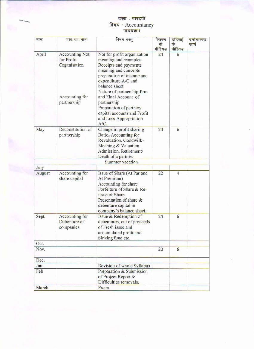 HBSE Class 12 Syllabus 2021 Accountancy - Page 1