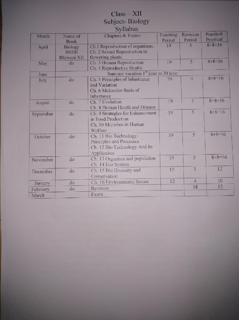 HBSE Class 12 Syllabus 2021 Biology - Page 1