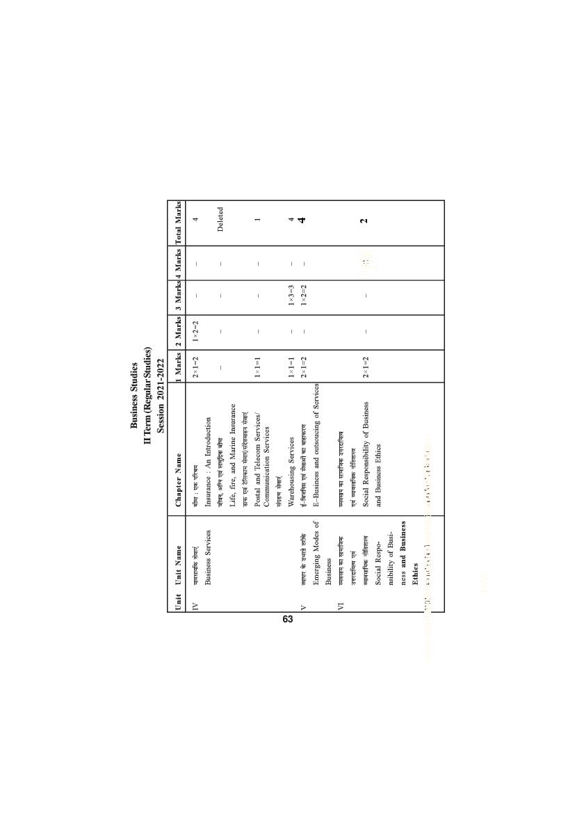 HP Board Class 11 Syllabus 2022 Business Studies - Page 1