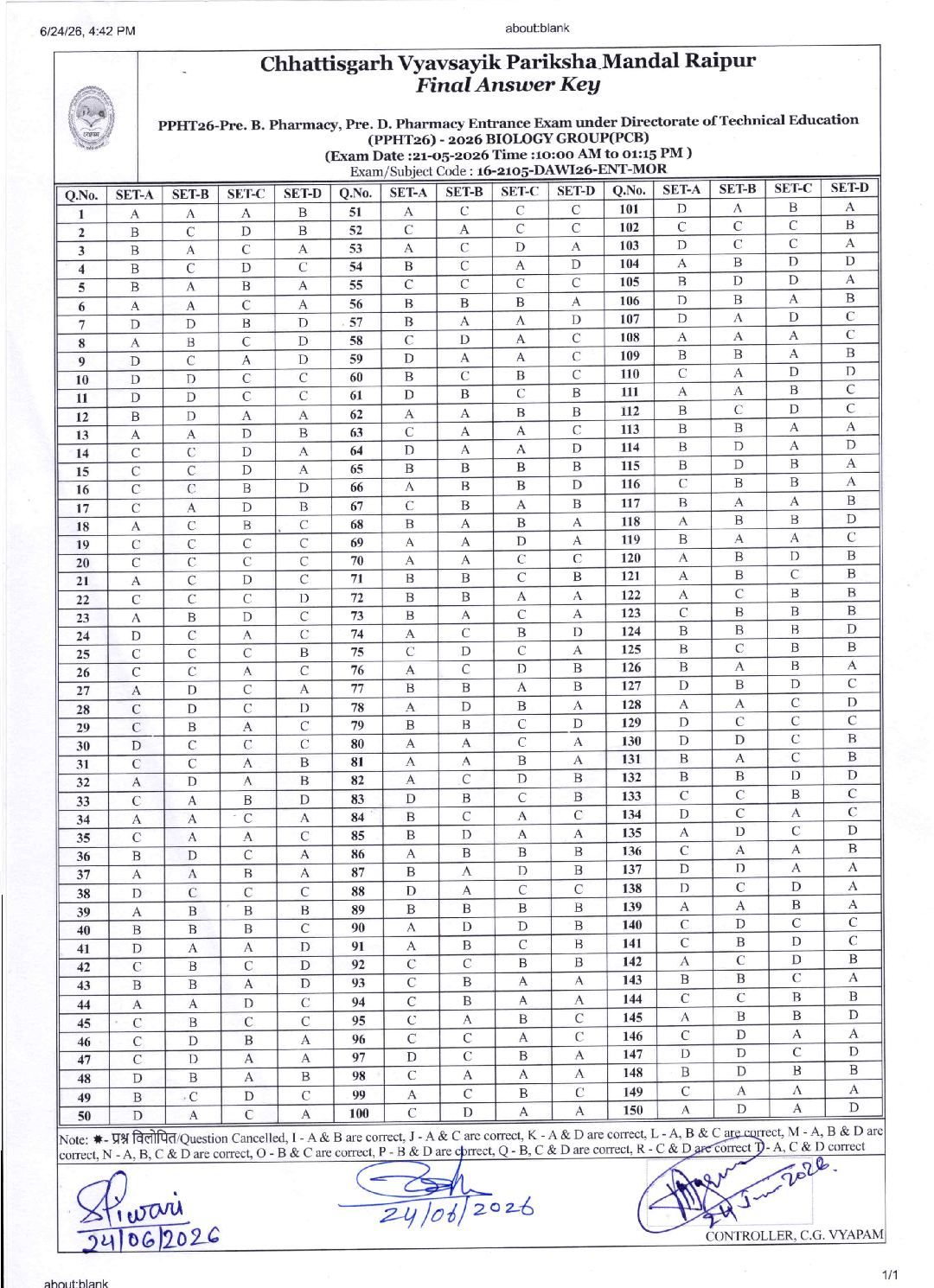 CG PPHT 2026 Answer Key (Final) Biology Group - Page 1 of 1