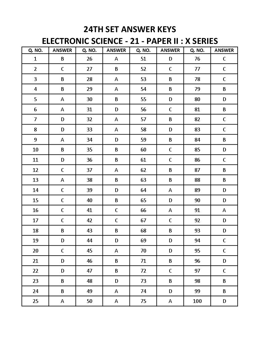 WB SET 2023 Answer Key Electronic Science - Page 1