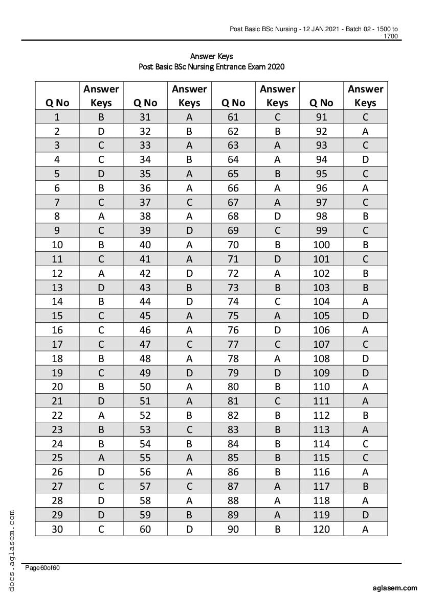 RUHS Post Basic B.Sc Nursing 2020 Question Paper PDF (Held Jan 2021)