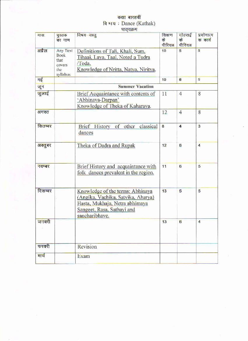 HBSE Class 12 Syllabus 2021 Dance - Page 1
