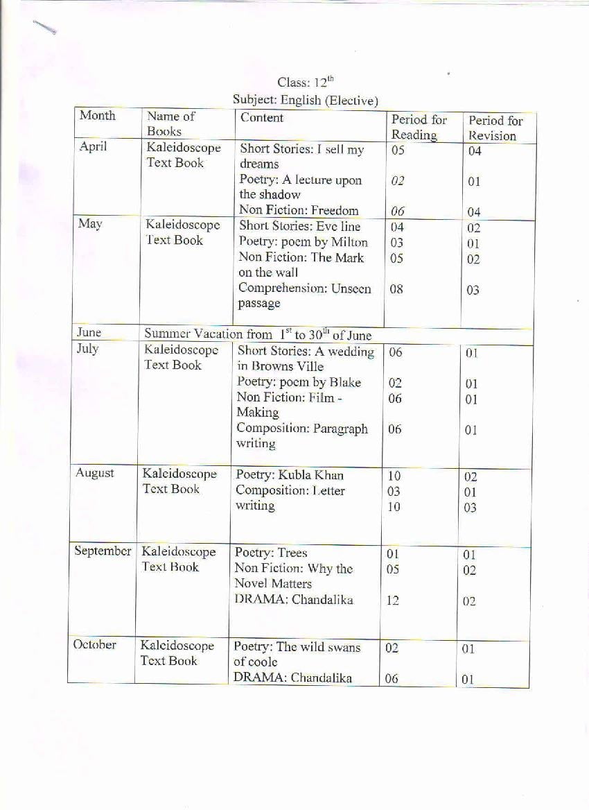 HBSE Class 12 Syllabus 2021 English Elective - Page 1