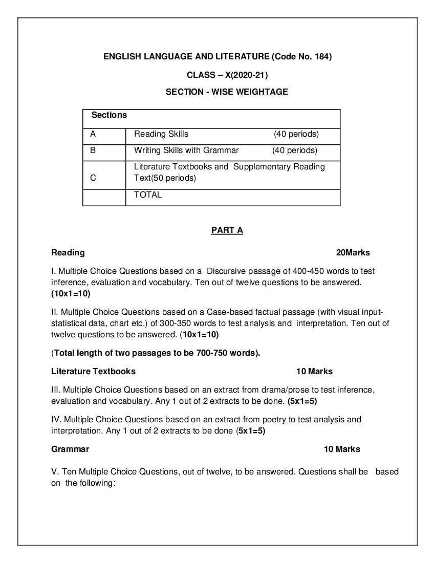 CBSE Class 10 English Syllabus 202021