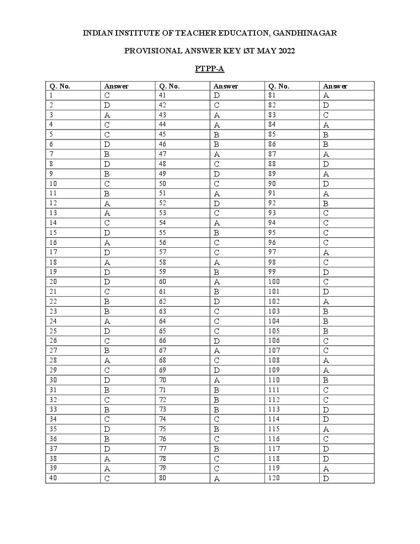 IITE Answer Key 2022 (I3T Exam) - PTPP - Page 1